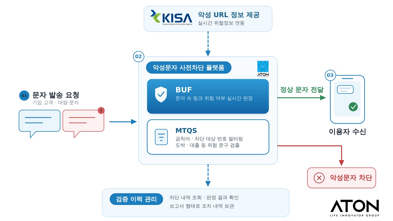아톤 로고